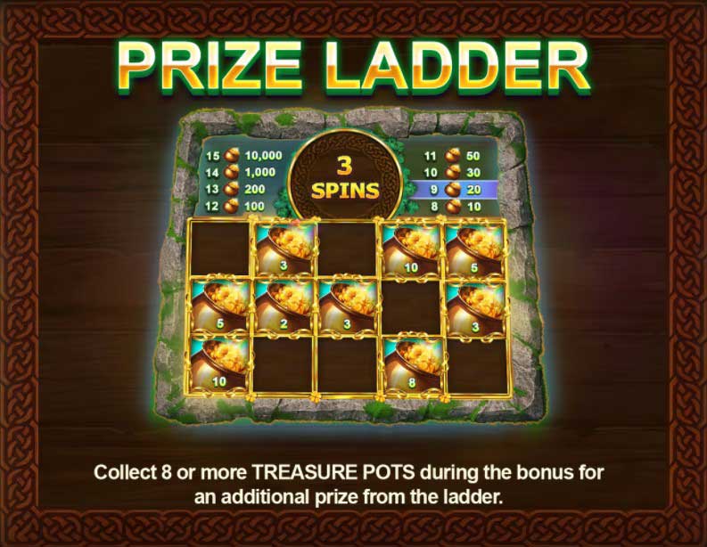 7's Luck slot game prize ladder